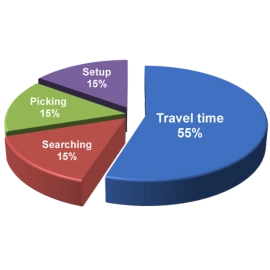 Location-Based Shift Assignment