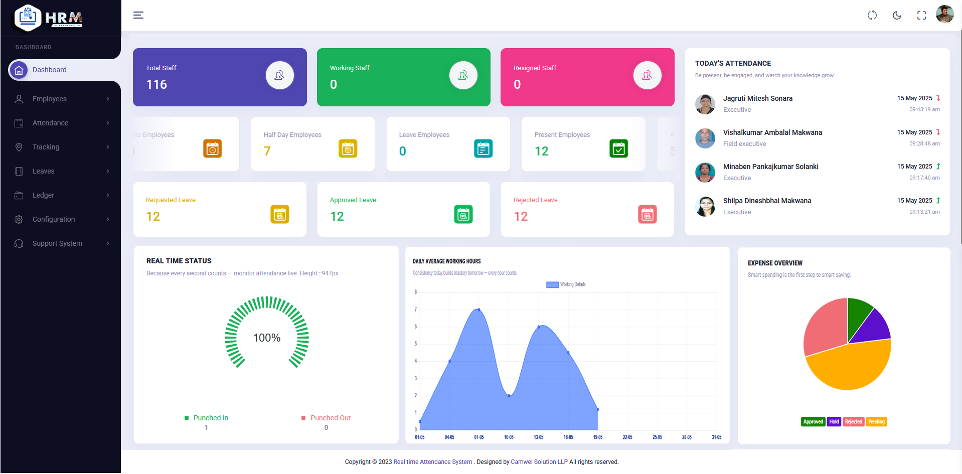 Attendance Management Software Dashboard